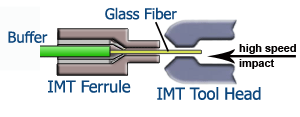 fiber optics technology section1